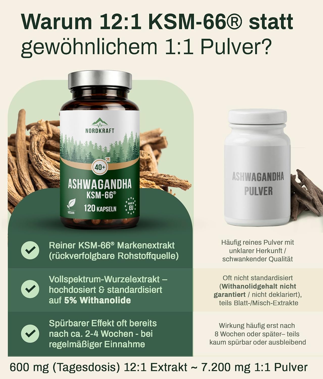 Vergleich: NORDKRAFT KSM-66®-Glas im Vergleich zu generischem Ashwagandha-Pulver